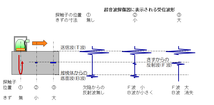 超音波検査技術　第38巻5号〜第49巻第6号 簡易取扱説明書｜超音波厚さ計 ZX-5シリーズ｜ダコタ・ジャパン